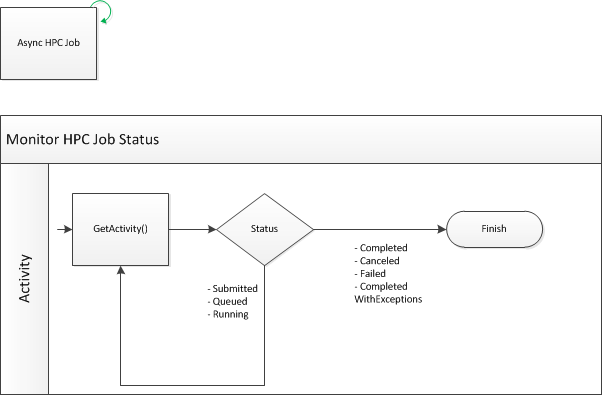 Touchstone Workflow Using APIs