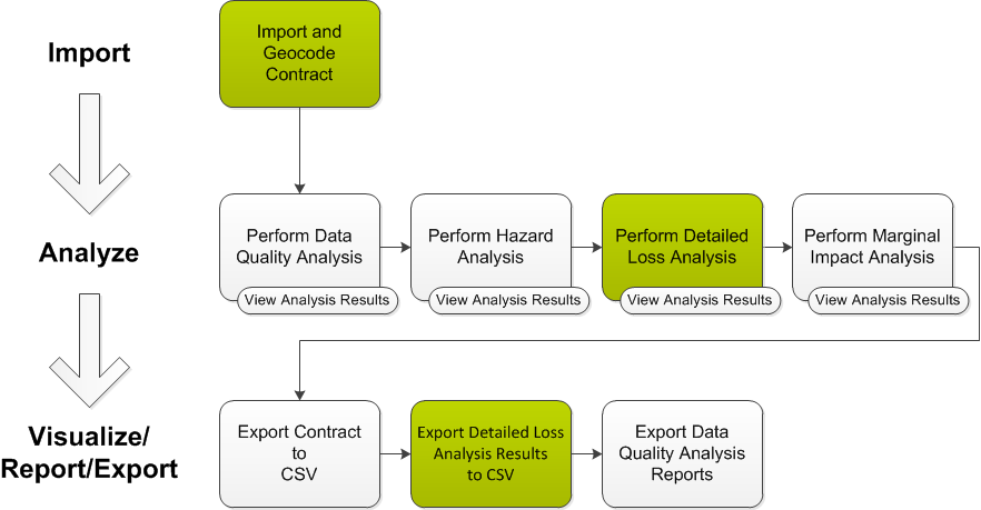 Touchstone Underwriting Contract Mode Workflow